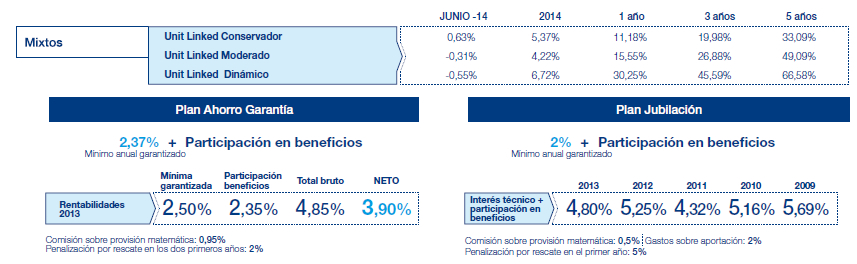 Resultados Mutuactivos. Datos a 30 junio