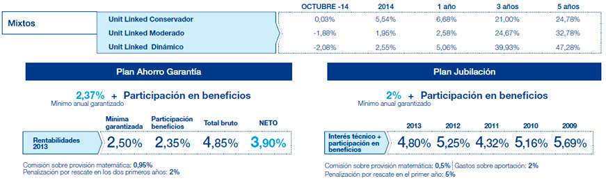 Resultados Mutuactivos. Datos a 30 julio