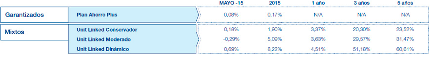 Resultados Mutuactivos. Datos a 30 julio