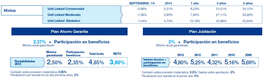 Resultados Mutuactivos. Datos a 30 julio