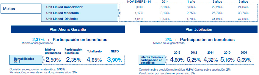 Resultados Mutuactivos. Datos a 30 julio