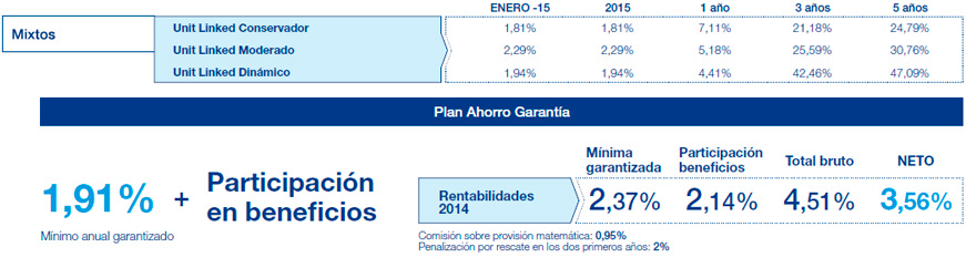 Resultados Mutuactivos. Datos a 30 julio
