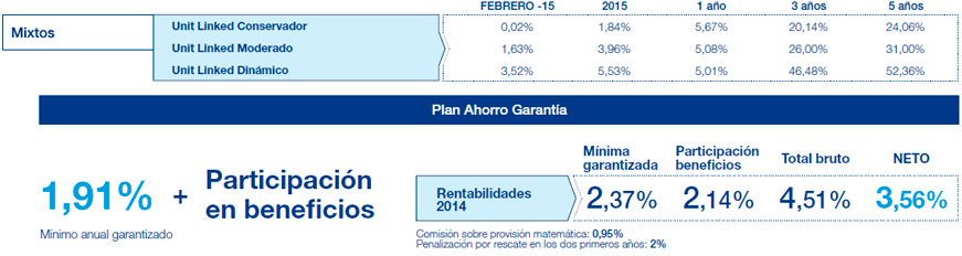 Resultados Mutuactivos. Datos a 30 julio