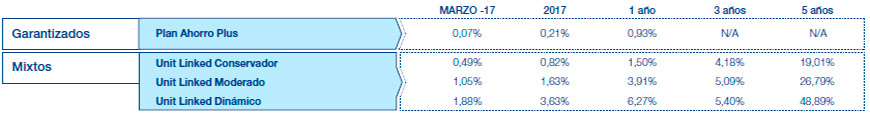 Resultados Mutuactivos. Datos a 30 julio