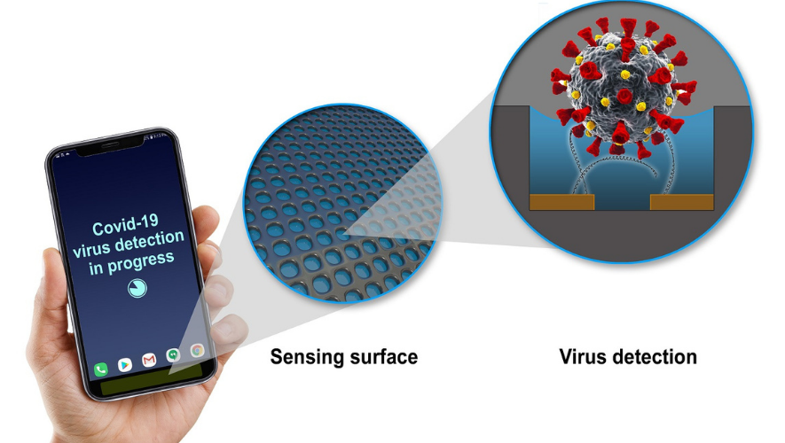 Un sensor podría detectar si hay restos del virus en las superficies – ÓN